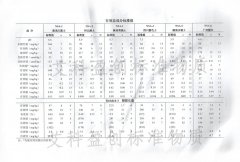 NSA-6土壤有效態成分參比物